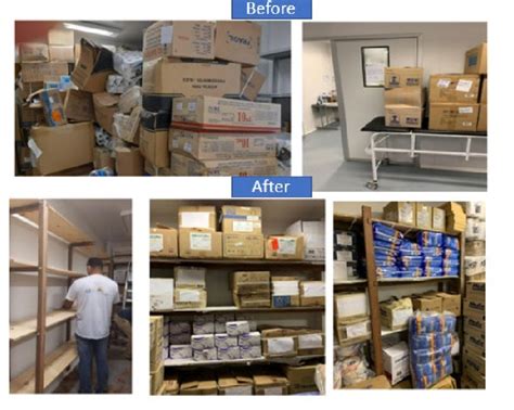 -5S implementation in the warehouse sector | Download Scientific Diagram