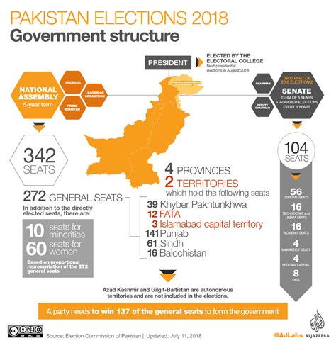 Election Results Pakistan Kpk Assembly Nicol Mareah