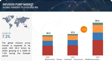 주입 펌프 시장 2029 년까지 세계 시장 예측 H I글로벌리서치