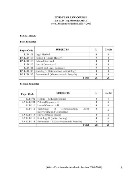 Llb syllabus