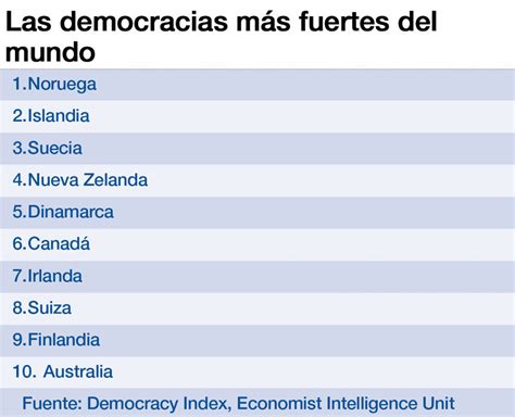 ¿cuáles Son Las Democracias Más Fuertes Del Mundo Foro Económico Mundial