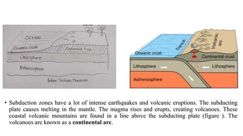 Terminology Related To Earthquake And Structural Dynamics Ppt