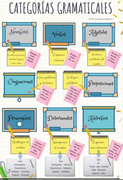 100以上 Mapa Conceptual Categorias Gramaticales Ejemplos 747783