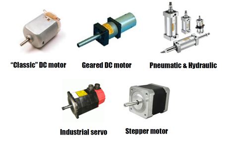 Finding The Right Robot Motor