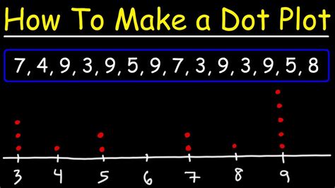 How To Interpret Dot Plots