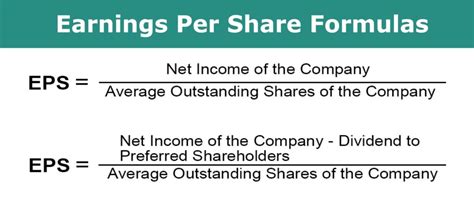 Earnings per share formulas- How To Calculate EPS with Example