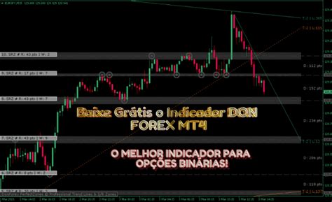 Baixe Grátis O Indicador Don Forex Mt4 Indicadores MÁgicos