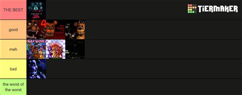 Fnaf Games Listed Tier List Community Rankings Tiermaker