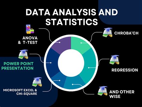 A Regression Analysis Correlation Anova T Test And Survey Data