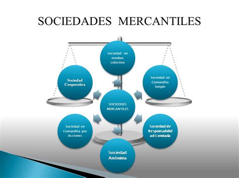 Sociedades Mercantiles