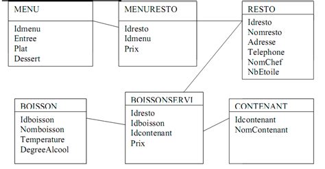 Examen Corrigé Sgbd Base De Données Sql Evaluation Sgbdr Sql Devoir