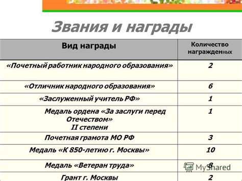 Презентация на тему: "ИТОГИ РАБОТЫ ШКОЛЫ. ПРОГРАММА РАЗВИТИЯ на 2006 ...
