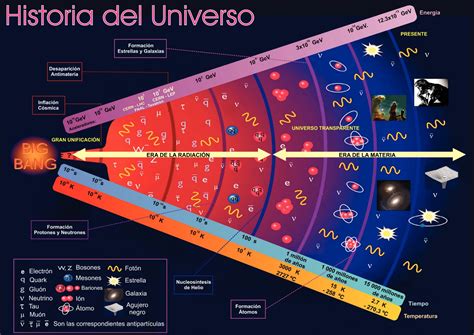 Descubre las características clave de la teoría del Big Bang Teoría