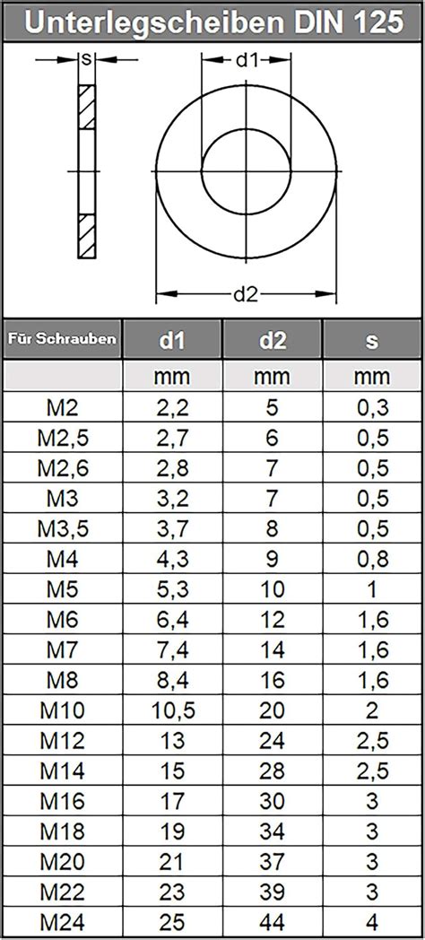 Beilagscheibe Unterlegscheibe Edelstahl A Din Form A Edelstahl V A