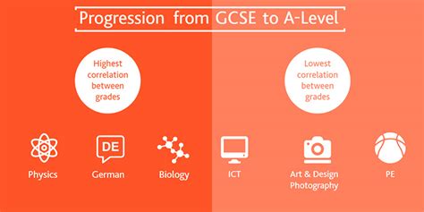 Differences Between Gcse A Levels Facts To Know