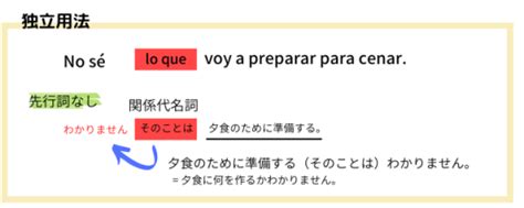 図解でわかりやすく！スペイン語の関係代名詞の使い方まとめ