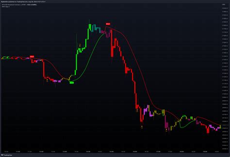 Best Scalping Indicators On TradingView 2022 MDX Crypto