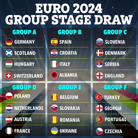 Overview EURO 2024 Groups After The First Round Of Games R