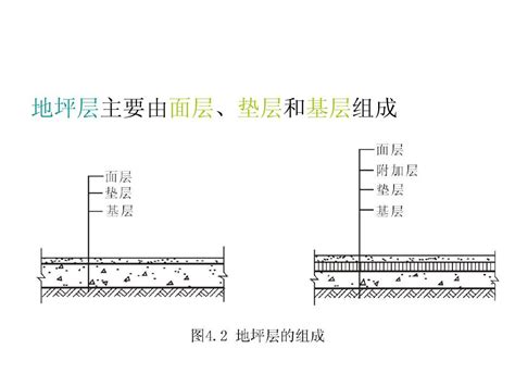 第五章 楼层与地层构造word文档在线阅读与下载免费文档