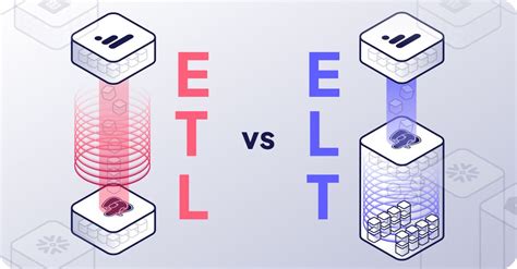 Etl Vs Elt The Key Differences And Similarities Airbyte