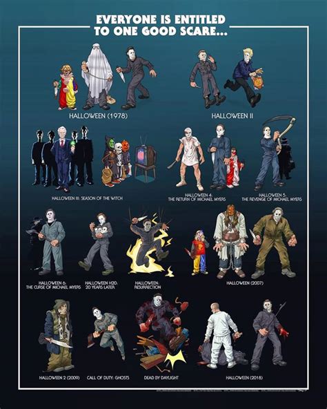 Evolution Of Michael Myers Michael Myers Art Michael