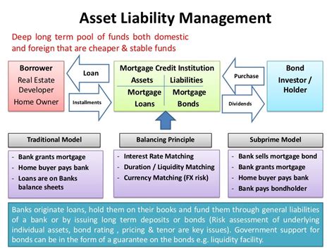 Asset Liability Management Certification Prntbl