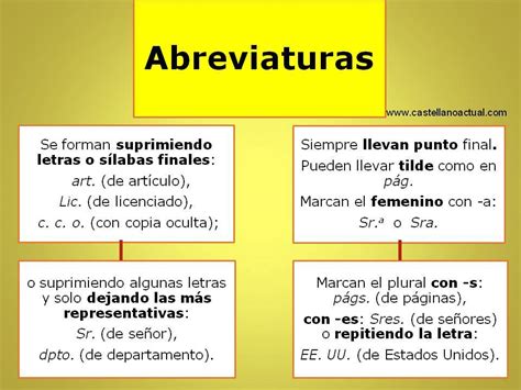 La Clase De Flor De Primaria Lengua Ud Las Abreviaturas