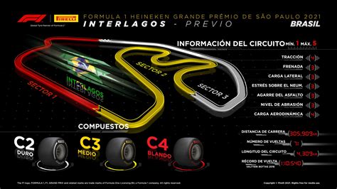 Previo Del Gp De Brasil Horarios Y D Nde Ver La Carrera F Rmula F