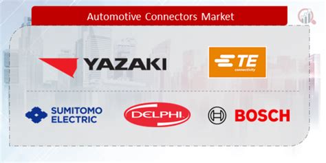 Automotive Connectors Companies | Market Research Future
