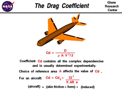 All About Aviation.: Drag Cofficient - Definition, Equation & Examples.