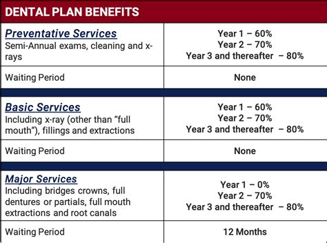 Humana Medicare Dental Plans 2025 - Jan Campbell