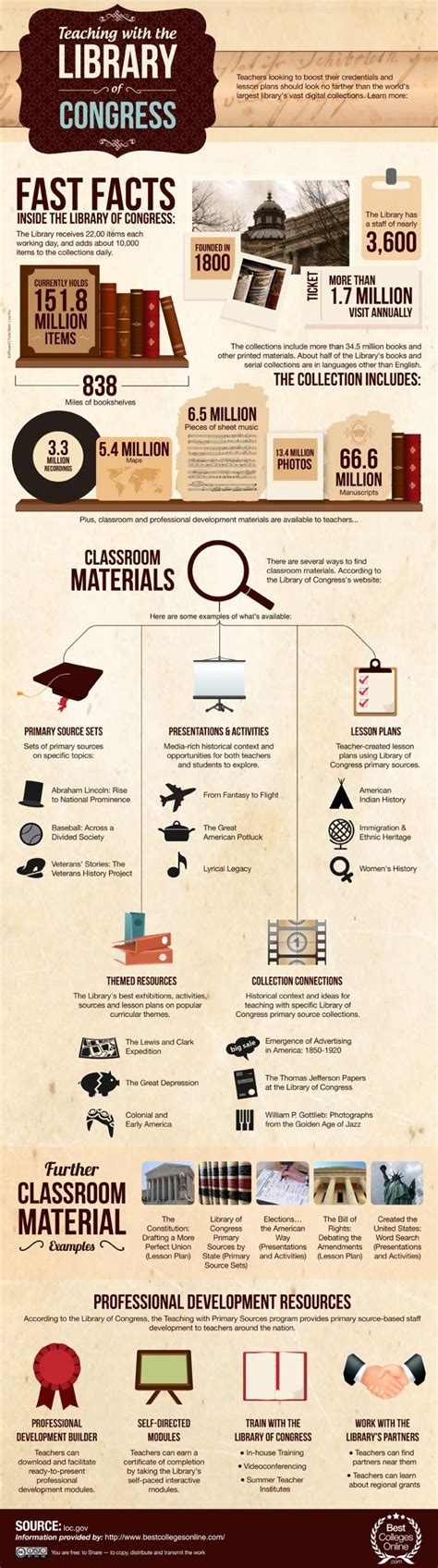 How Teachers Can Leverage The Library Of Congress Infographic E