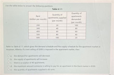 Solved Use The Table Below To Answer The Following Chegg