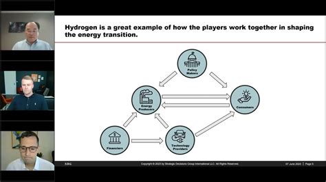 Blue Vs Green Hydrogen—how To Decide Strategic Decisions Group Youtube