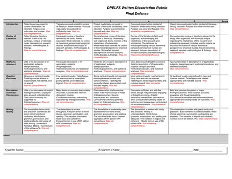 Thesis Defense Rubric