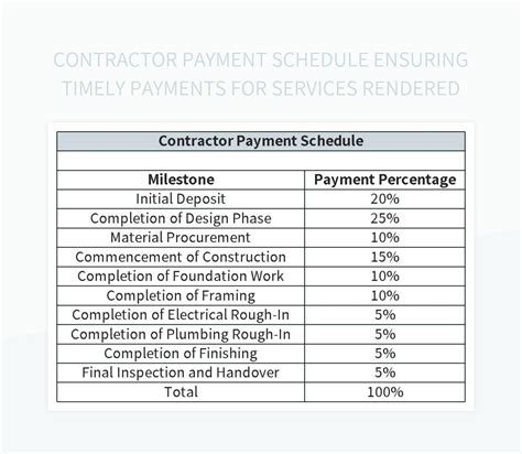 Contractor Payment Schedule Ensuring Timely Payments For Services