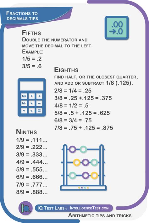 Fractions To Decimals Tips Fractions Decimals Arithmetic