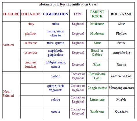 Solved Need Help Filling In The Table Below Based On The Chegg