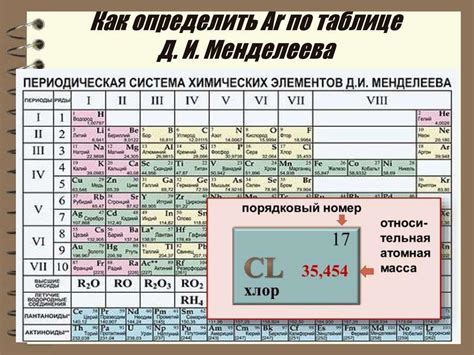 атомна маса хімічного елемента, позначається? - Школьные Знания.com