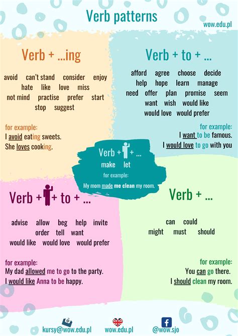 Verb Patterns Creative Language Learning