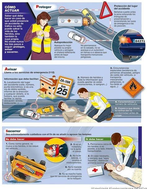 Cómo actuar ante un accidente CHARLAS DE SEGURIDAD