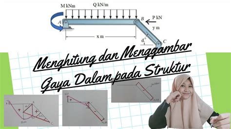 Menghitung Gaya Dalam Dan Menggambar Diagram Gaya Dalam Pada Struktur ...