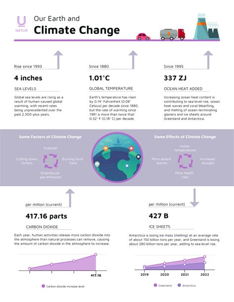 Scientific Infographic Template - Venngage