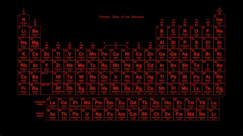 Neon Colored Periodic Table Wallpapers