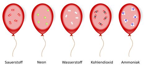 Chemie Lexikonstöchiometrie Einführung In Die Stoffmenge Und Das Mol