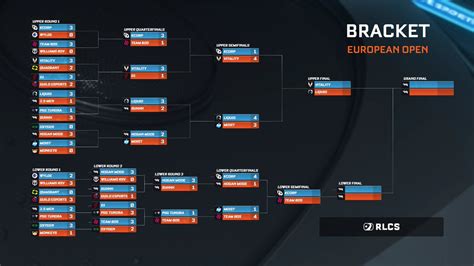 Brolojojo On Twitter RT RLEsports Our Top 4 For The EU RLCS Spring