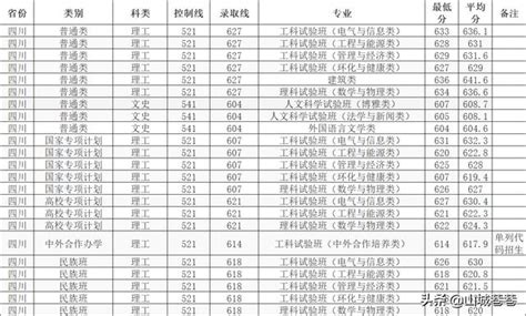 重慶大學2022年招生計劃出爐：在重慶招生1654人、四川招生713人 每日頭條