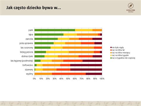 Syndrom Baby Jagi Czy Rodzice Boj Si Wypu Ci Dzieci Na Dw R Ppt