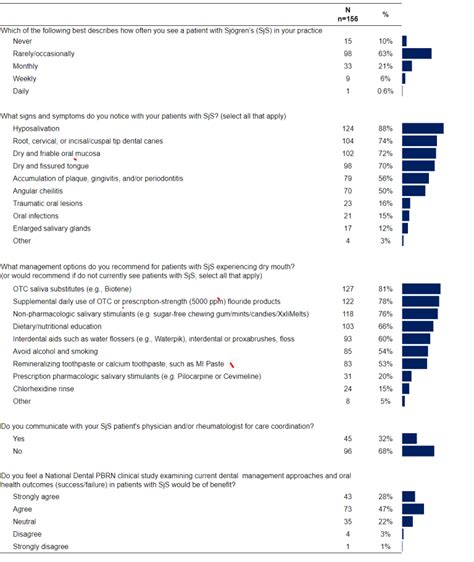 Practice Based Research The National Dental Pbrn