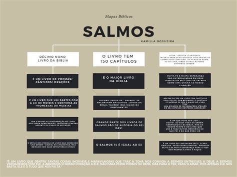 Resumo Do Livro De Salmos Braincp